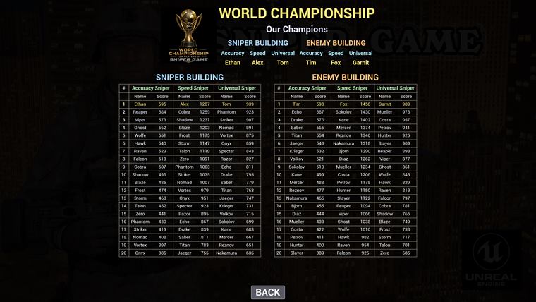 Championship leaderboard table
